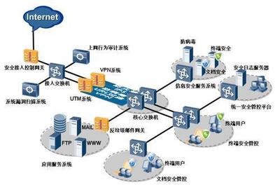 网络新战场 美国窃取多国机密与第二类增值电信业务的潜在影响