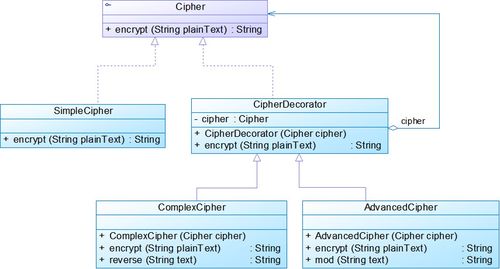 设计模式应试复习篇（五） 7种结构型模式的类图结构与4种互联网信息服务应用解析
