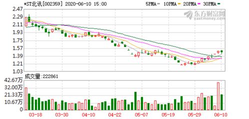 北讯股份下属公司增值电信业务许可证续期获批，持续拓展第二类增值电信业务