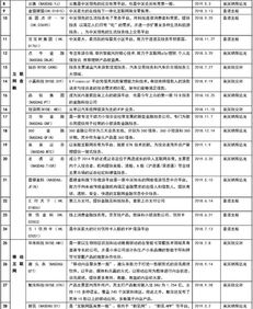 德恒律师事务所境外上市研究系列之VIE架构篇 聚焦增值电信与互联网信息服务行业