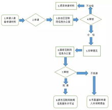 西藏自治区互联网新闻信息服务许可事项服务指南