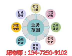上海第二类增值电信业务（ICP）许可证办理耗时解析